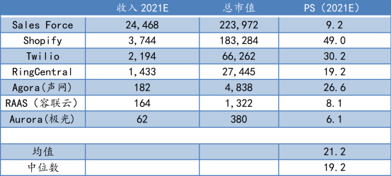 蛻變之后，極光(JG.US)純SaaS業(yè)務(wù)的“含金量”如何？