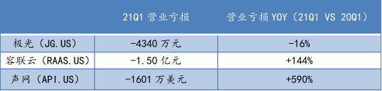 蛻變之后，極光(JG.US)純SaaS業(yè)務(wù)的“含金量”如何？