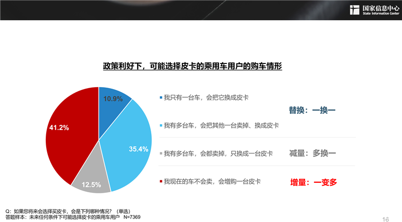 2030年，300萬輛！皮卡市場明顯擴容，長城皮卡走在最前沿