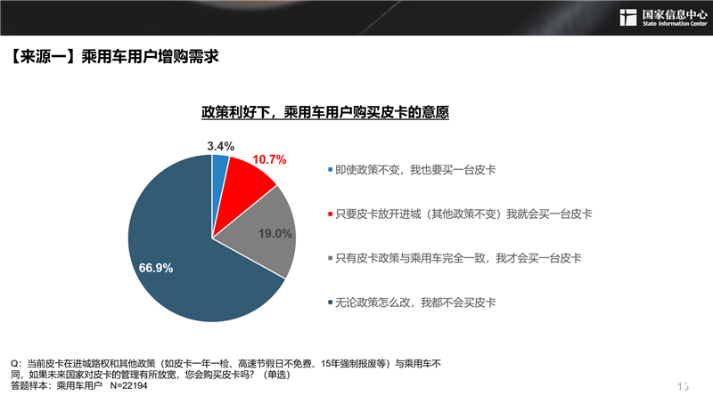 2030年，300萬輛！皮卡市場明顯擴容，長城皮卡走在最前沿