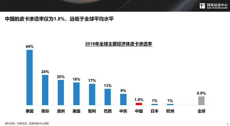 2030年，300萬輛！皮卡市場明顯擴容，長城皮卡走在最前沿