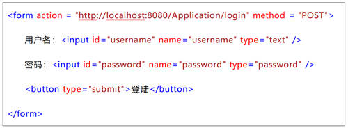 Web登錄安全如何保障，通付盾機(jī)器人防火墻來(lái)護(hù)航