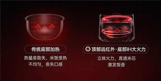 蘇泊爾電飯煲怎么樣？美食的“得力助手”