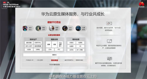 插上云原生翅膀，穿越時空，華為云重新定義媒體服務(wù)