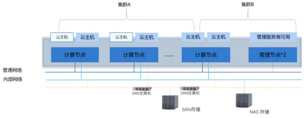 ZStack Cloud助力南京地鐵升級(jí)AFC系統(tǒng)，打造智能城軌交通
