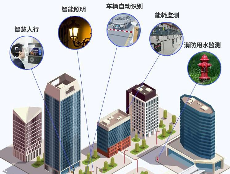 UCloud優(yōu)刻得UIoTStack可私有化物聯(lián)網(wǎng)平臺，開啟社區(qū)、能源、教育智慧物聯(lián)