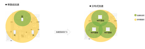 大面積住宅組網(wǎng)最優(yōu)解？全屋Wi-Fi 6+無死角 華為路由H6評測
