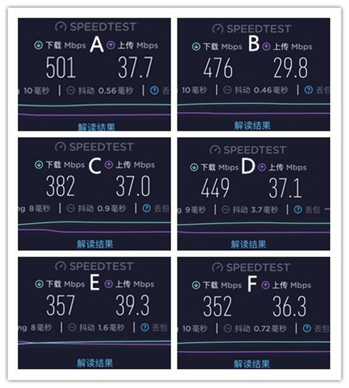 大面積住宅組網(wǎng)最優(yōu)解？全屋Wi-Fi 6+無死角 華為路由H6評測