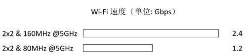 大面積住宅組網(wǎng)最優(yōu)解？全屋Wi-Fi 6+無死角 華為路由H6評測
