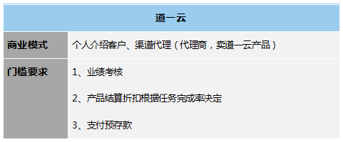低代碼工具代理模式大匯總，各類定制廠商趕緊收藏，看哪一款是你需要的?