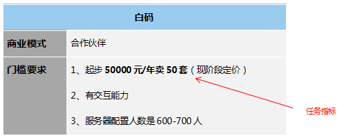 低代碼工具代理模式大匯總，各類定制廠商趕緊收藏，看哪一款是你需要的?