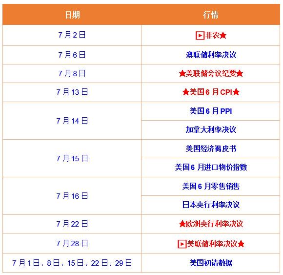 7月黃金最新行情一覽！領峰點差優(yōu)惠點燃市場