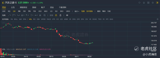 老虎證券：2021年上半年港股10大IPO！