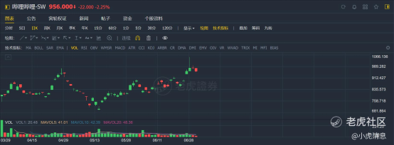 老虎證券：2021年上半年港股10大IPO！