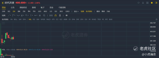 老虎證券：2021年上半年港股10大IPO！