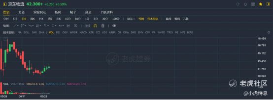 老虎證券：2021年上半年港股10大IPO！