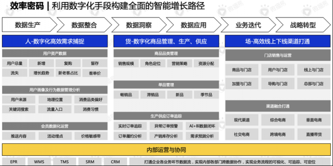 還在羨慕別人的現(xiàn)象級營銷？先從社媒投放趨勢找答案