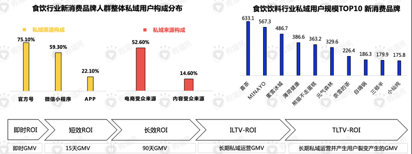 還在羨慕別人的現(xiàn)象級營銷？先從社媒投放趨勢找答案