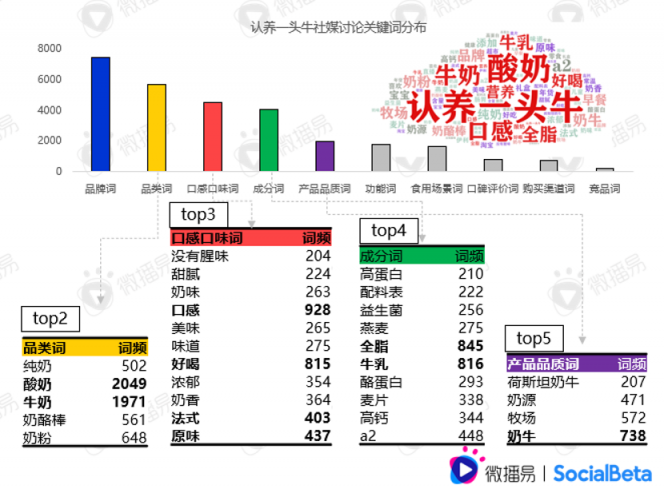 還在羨慕別人的現(xiàn)象級營銷？先從社媒投放趨勢找答案