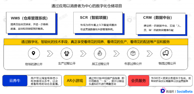 還在羨慕別人的現(xiàn)象級營銷？先從社媒投放趨勢找答案