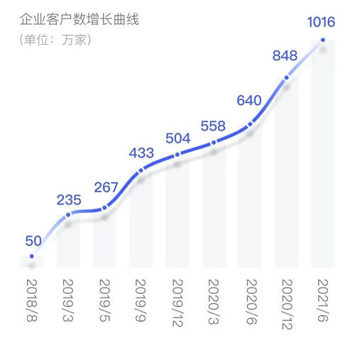 提供國(guó)民就業(yè)簽約新方式，電子簽名助力數(shù)字就業(yè)