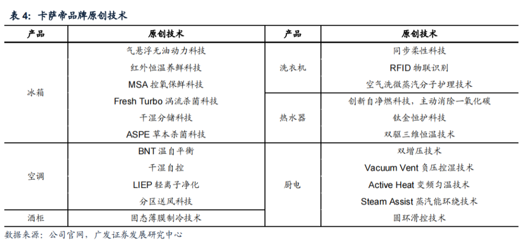 換道場景，卡薩帝有幾張牌？