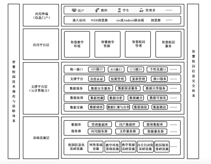 電子簽名，后疫情時(shí)代“智慧校園”創(chuàng)新新方向