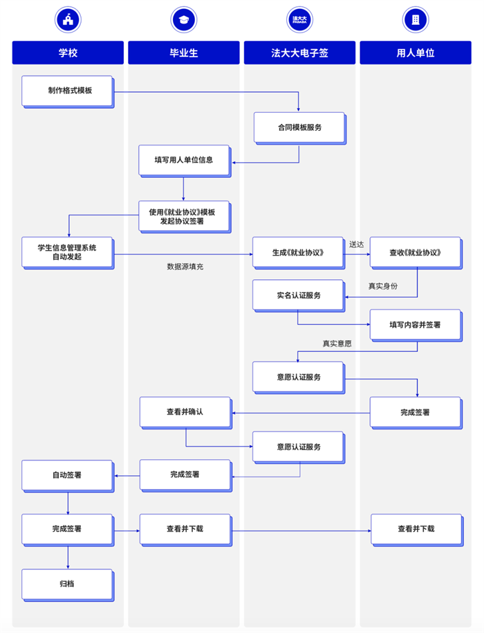 電子簽名，后疫情時(shí)代“智慧校園”創(chuàng)新新方向