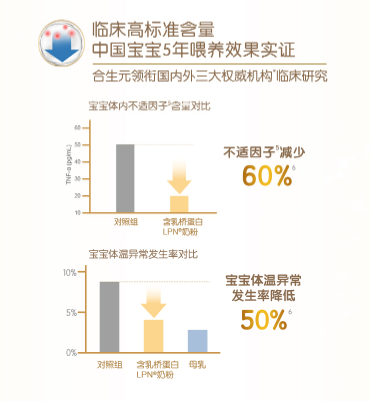 什么牌子奶粉好吸收不上火？合生元助力寶寶健康成長每一天