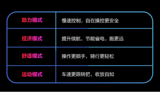 電摩圈頭部玩家九號再出大作——E系列MoleDrive版，車友：YYDS！