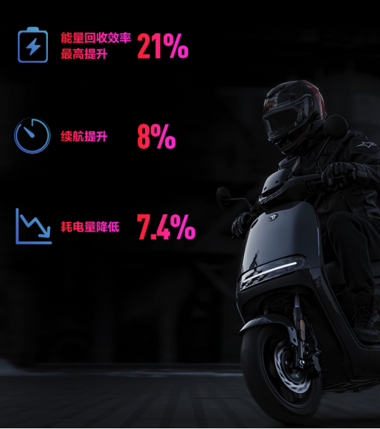 電摩圈頭部玩家九號再出大作——E系列MoleDrive版，車友：YYDS！