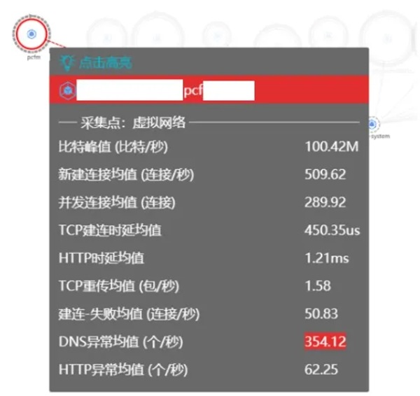 DeepFlow 電信運(yùn)營商5G核心網(wǎng)可靠性監(jiān)控運(yùn)維最佳實(shí)踐