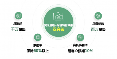 斬獲2021 KA代理商快手攻堅(jiān)案例大賽銀獎(jiǎng)，多盟攜新氧賦能新?tīng)I(yíng)銷！