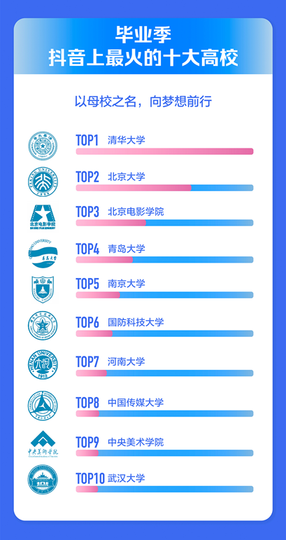 2021年畢業(yè)季抖音數(shù)據(jù)報(bào)告出爐，揭曉十大最受歡迎BGM