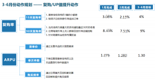 數(shù)字化時(shí)代，看若羽臣如何用BI賦能決策