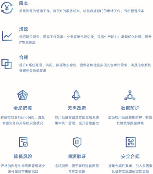 一文讀懂“零信任新基石-通付盾身份安全網關(U-IAM)”