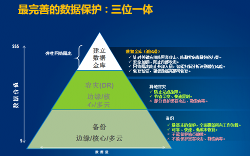 攜手中科軟，戴爾科技集團(tuán)打造中國(guó)特色的“數(shù)據(jù)金庫(kù)”保護(hù)方案