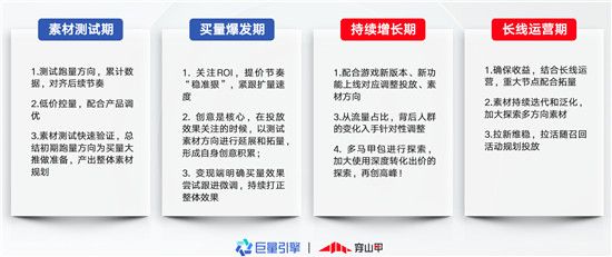 穿山甲發(fā)布《休閑游戲商業(yè)化發(fā)行指南》，助力休閑游戲增長變現(xiàn)