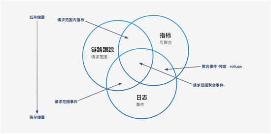 讓監(jiān)控“動(dòng)”起來，日志易新品觀察易深度實(shí)現(xiàn)可觀察性