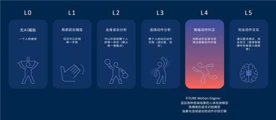 第四屆世界人工智能大會(huì)圓滿(mǎn)落幕，F(xiàn)ITURE入選中國(guó)AI商業(yè)落地百?gòu)?qiáng)榜