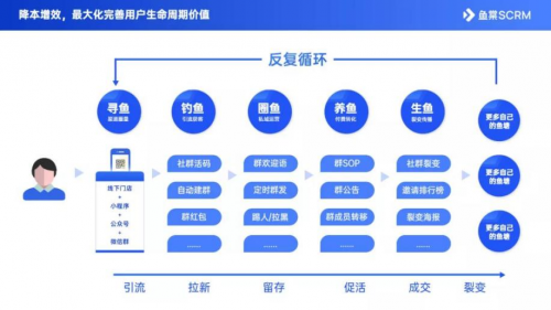 千聊賦能美容院培訓(xùn)機(jī)構(gòu)發(fā)展，助力解決美業(yè)店鋪運(yùn)營(yíng)實(shí)際難題