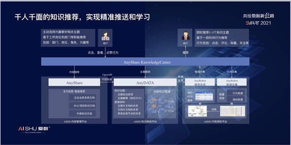愛數推出認知智能產品：AnyShare KnowledgeCenter 7
