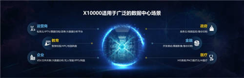重新定義分布式存儲，新華三X10000全閃節(jié)點是如何做到的？