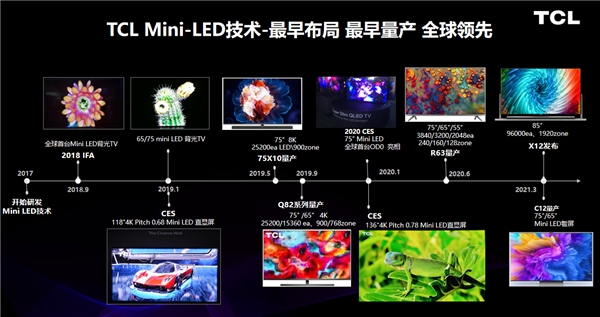 遙遙領(lǐng)先！TCL全球首款 OD Zero Mini LED智屏創(chuàng)智慧顯示新高度！