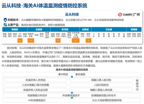 云從科技防疫方案被收入國家典型突出表現案例