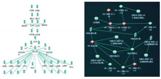 美信“監(jiān)控易”：海量秒級(jí)監(jiān)控，實(shí)現(xiàn)一體化集中運(yùn)維