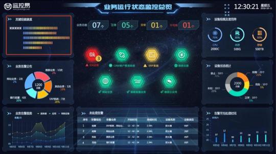 美信“監(jiān)控易”：海量秒級(jí)監(jiān)控，實(shí)現(xiàn)一體化集中運(yùn)維