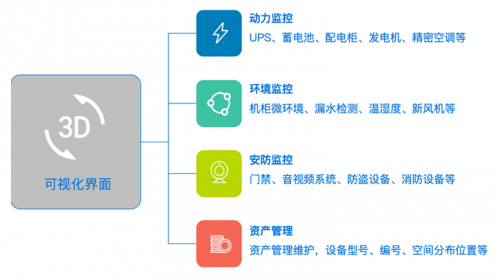 美信“監(jiān)控易”：海量秒級(jí)監(jiān)控，實(shí)現(xiàn)一體化集中運(yùn)維
