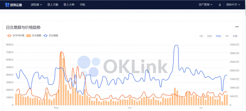 區(qū)塊鏈行業(yè)必修課：歐科云鏈鏈上大師你會用了嗎？