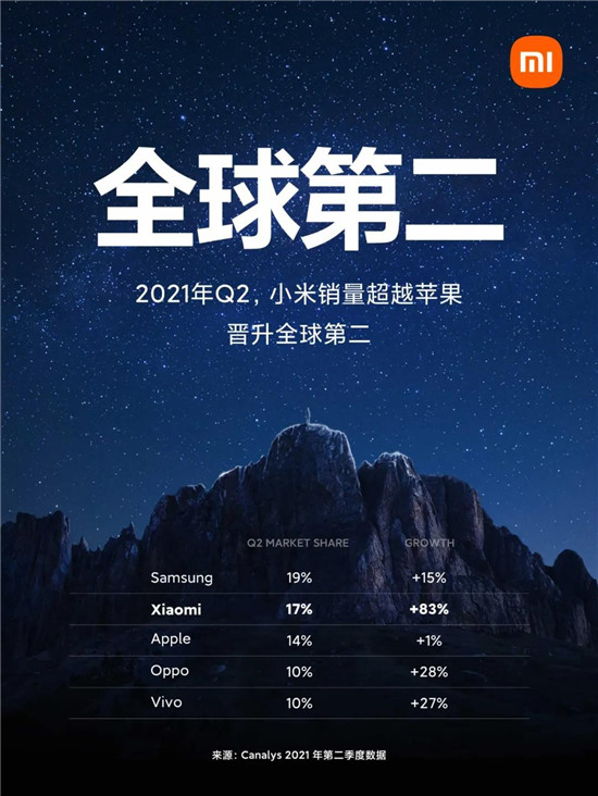 技術為本晉升全球第二，折疊屏MIX FOLD力證小米高端實力不容小覷